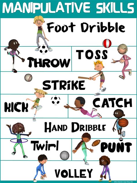 The Importance of Manipulative Skills and Activities to Enhance T.